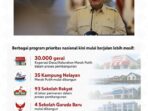 Menuju Indonesia Emas 2045, Pertumbuhan Ekonomi Nasional Capai 5,61%