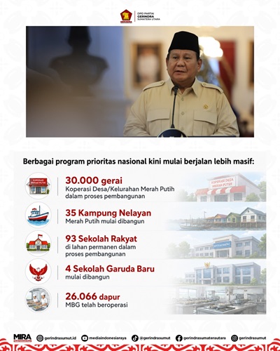 Menuju Indonesia Emas 2045, Pertumbuhan Ekonomi Nasional Capai 5,61%